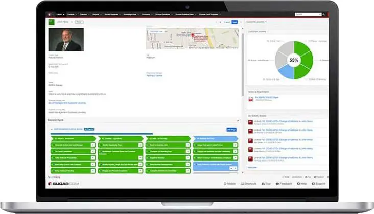 sugar customer journey