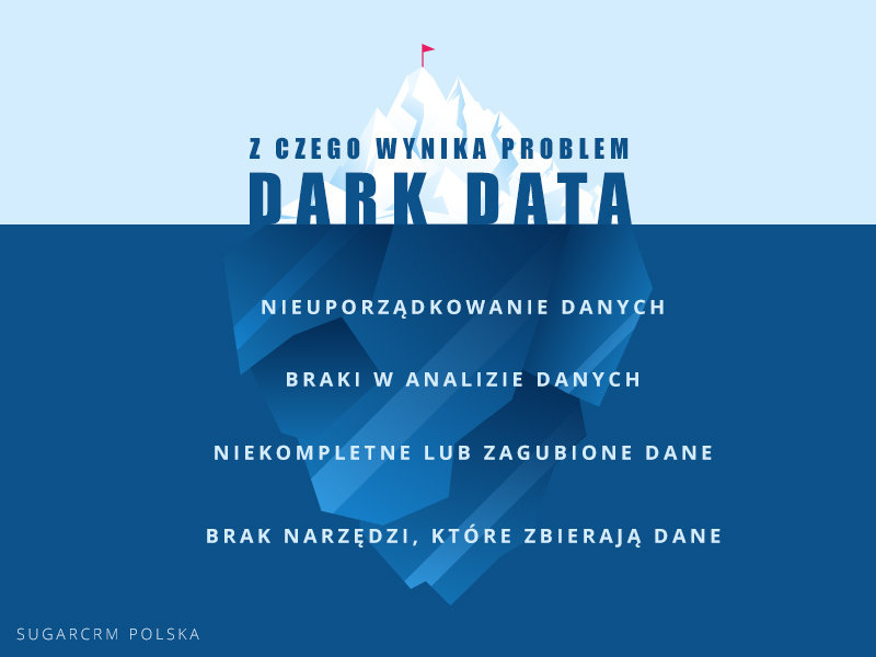 dark data problem